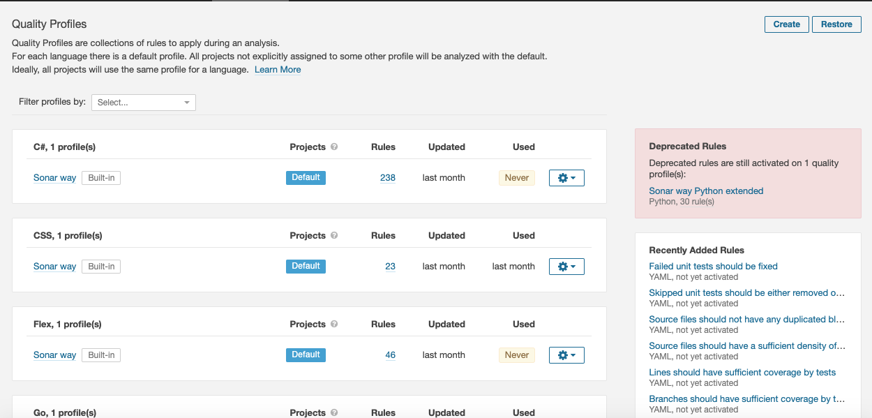 Quality Profiles overview in SonarQube