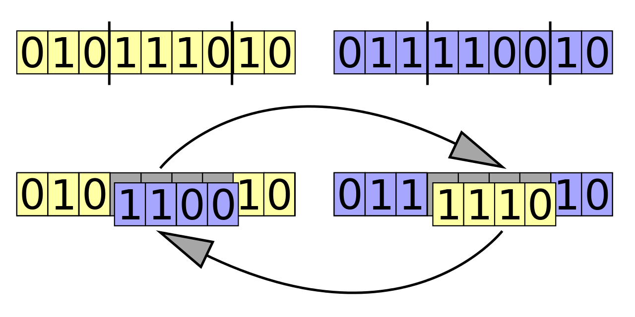 crossover example in a genetic algorithm