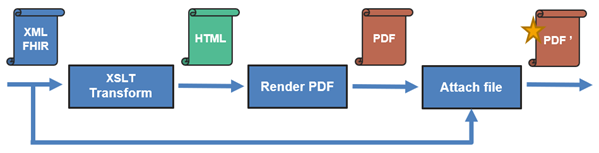 Generador PDF AEMPS