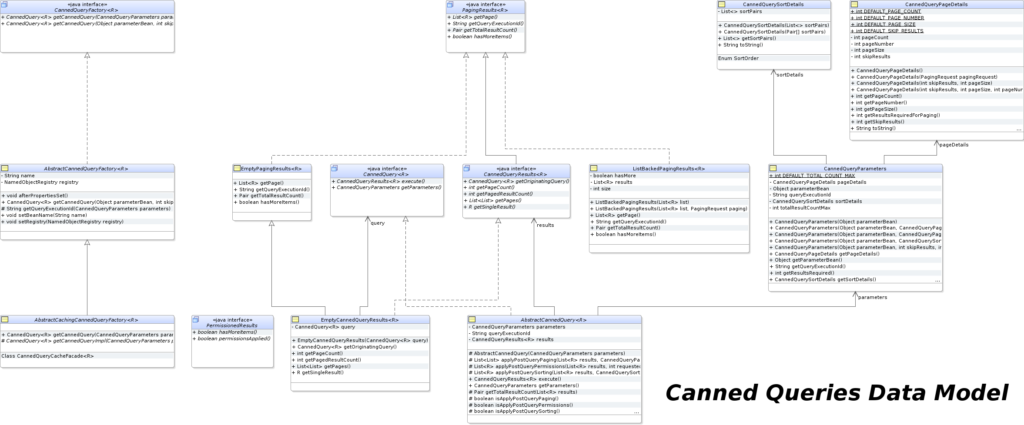 Class Diagram - Canned Queries Data Model